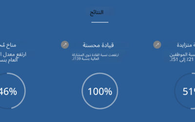 دراسة: تضاعف عدد المديرين ذوي الكفاءة العالية في العمل في سيمنز
